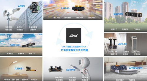 埃瓦科技完成億元級A輪融資，加速3D視覺AI芯片商業(yè)化進程