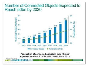 物聯網設備充電難題的綜合解決方案與網絡技術開發路徑