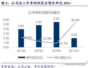 游族網絡 精品游戲研發與全球化布局構建企業核心護城河